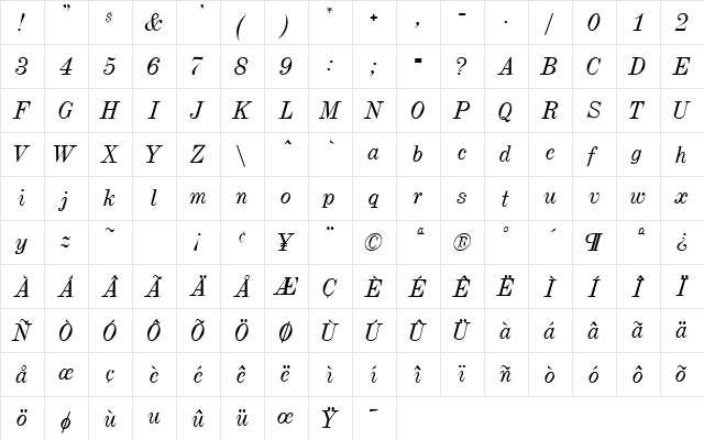 Neo Forge Italic Regular  glyph index