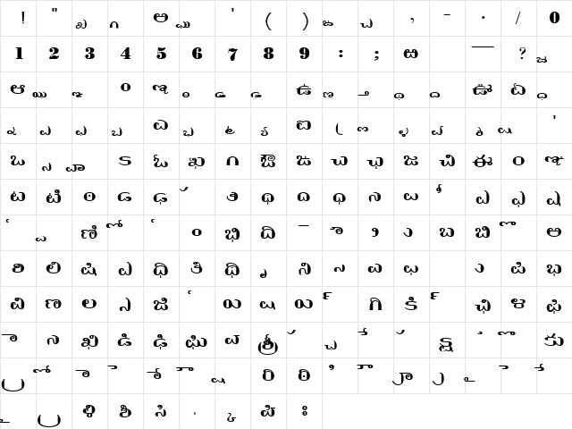 AkrutiTlgVinod Normal  glyph index