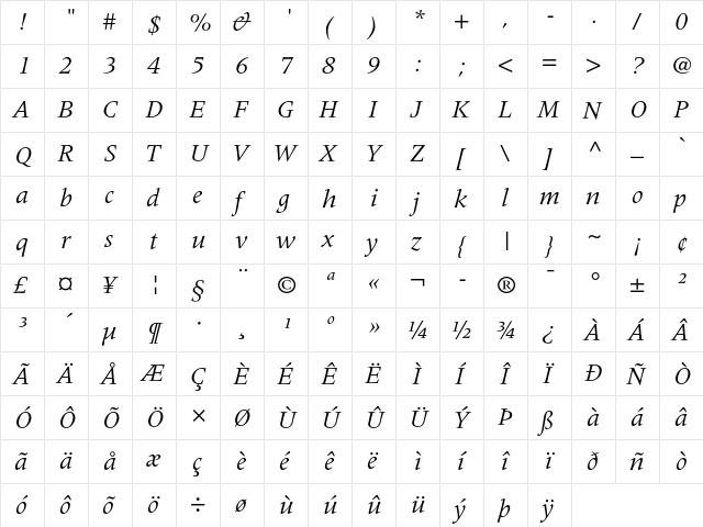 Meridien Italic  glyph index