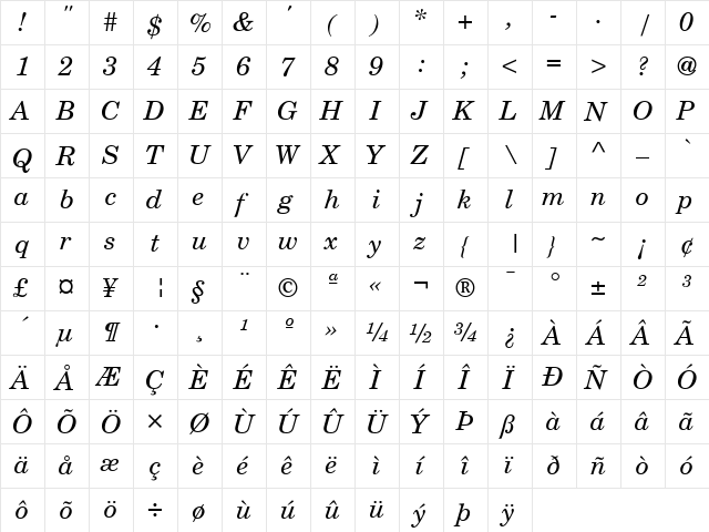 New Century Schoolbook Italic  glyph index