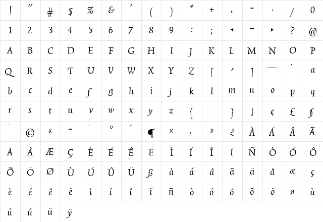 TriniteNo1 Medium  glyph index