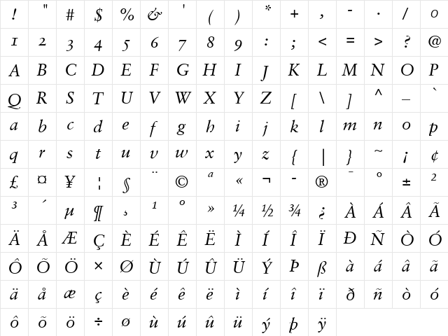 Sabon RomanOsF Italic  glyph index