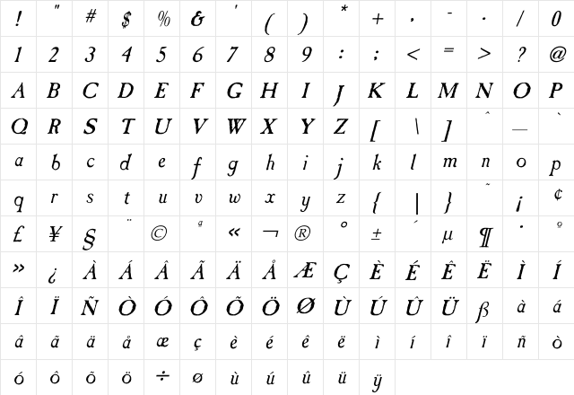 Caslon AntiqueItalic  glyph index