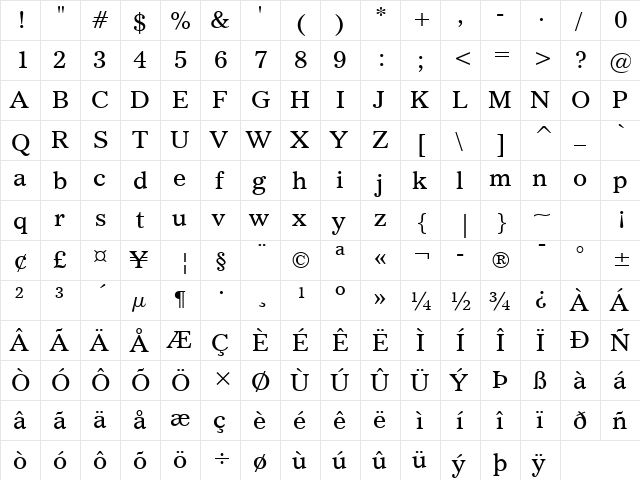 Imperial Roman  glyph index