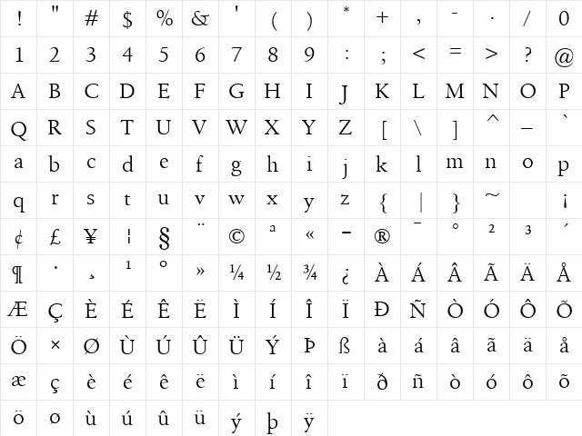 Birka Regular  glyph index