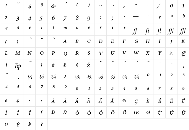 Minion Expert Italic  glyph index