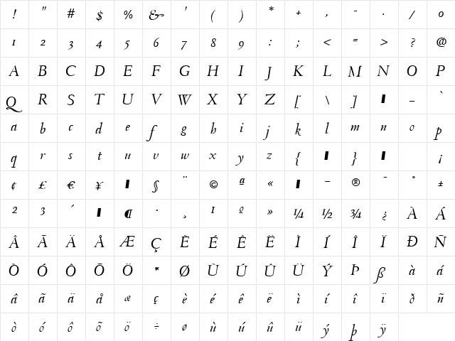 Monteverdi Italic  glyph index