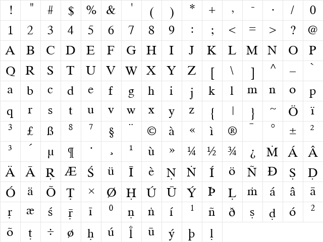 ScaTimes Regular  glyph index