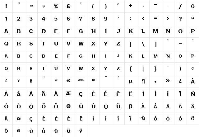Behaviour Regular  glyph index