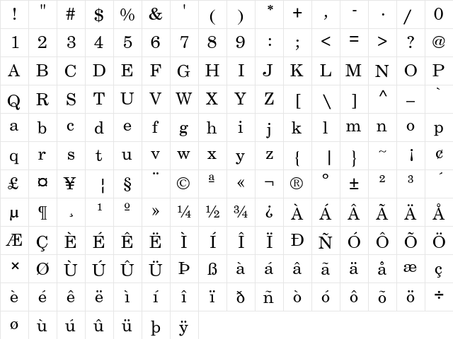 NewCenturySchlbk-Normal Regular  glyph index
