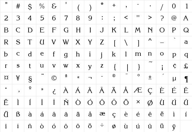 KorinnaITC Medium  glyph index