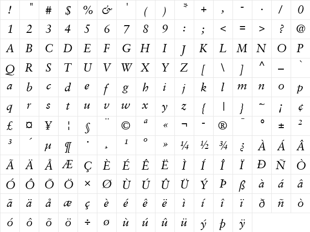 Sabon LT Italic  glyph index