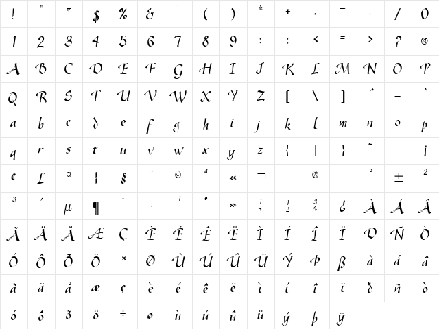 Gaze-Condensed Normal  glyph index