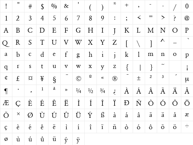 GaramondSSK Regular  glyph index