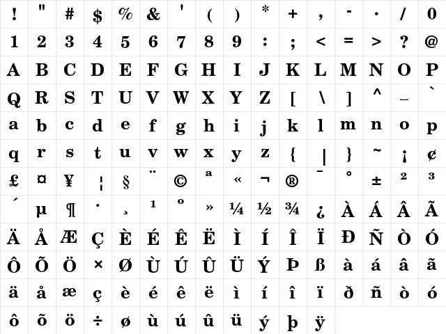 New Century Schoolbook Bold  glyph index