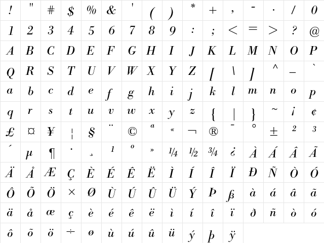 Bodoni BE Italic  glyph index