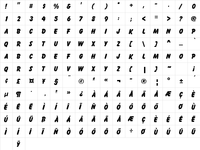 HowzatDisplayCapsSSK Regular  glyph index