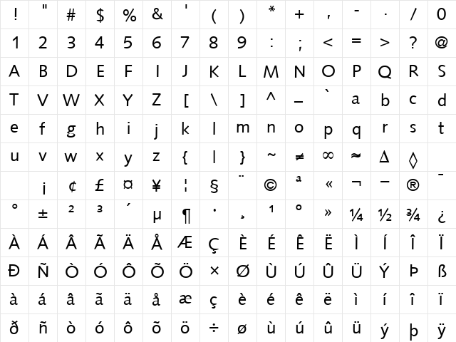 SyntaxTwo Regular  glyph index