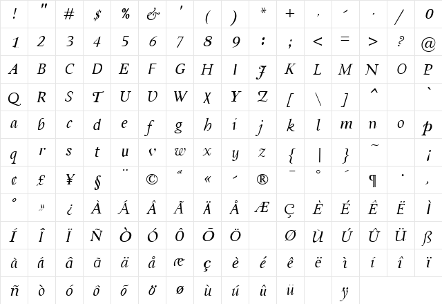 Quodlibet Italic  glyph index