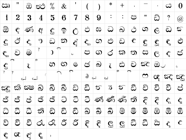 Padma Regular  glyph index