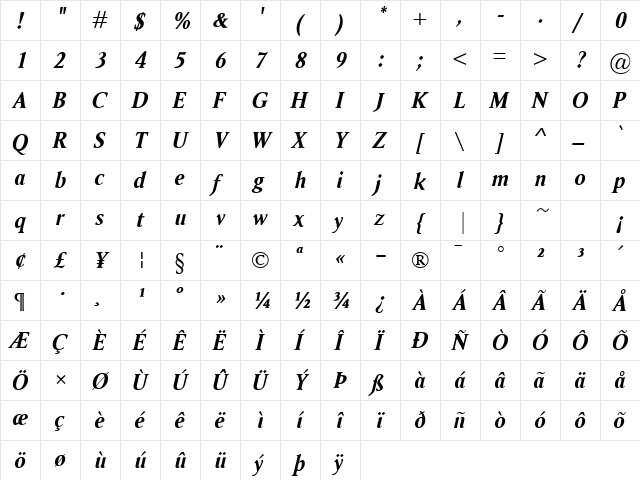 Ragnar BoldItalic  glyph index