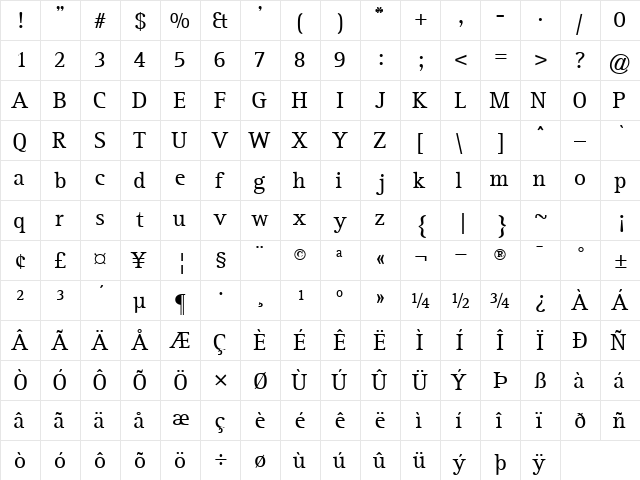 LibreSerifSSK Regular  glyph index