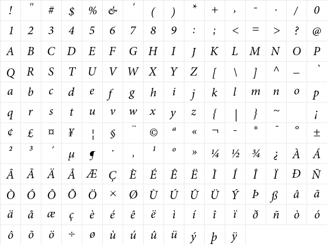 Minion Pro Italic  glyph index