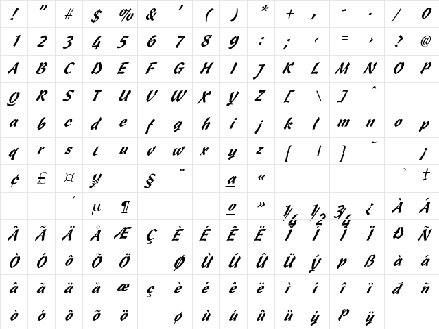 Wizzard Italic  glyph index