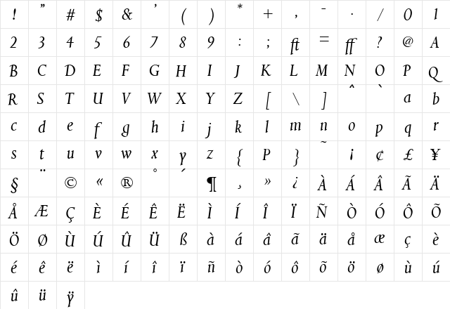 Aries Italic  glyph index