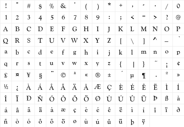 GoudyHandtooled Regular  glyph index