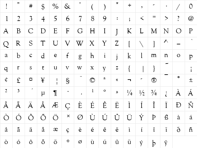 Goudy Becker Old Style Regular  glyph index