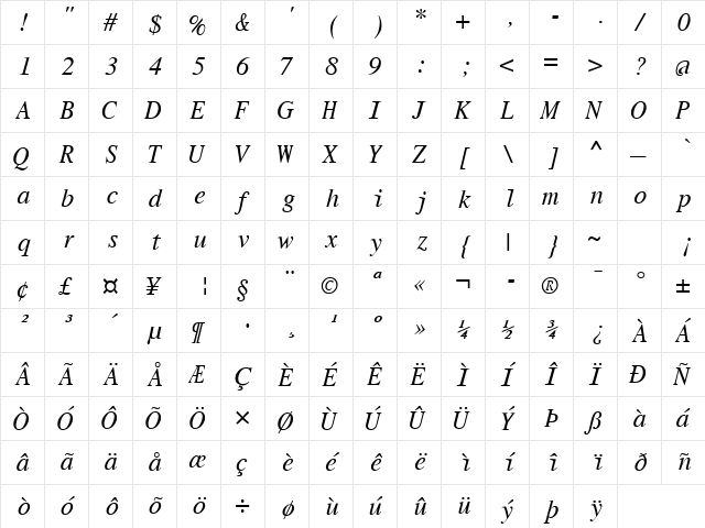 Roman Mono Italic  glyph index