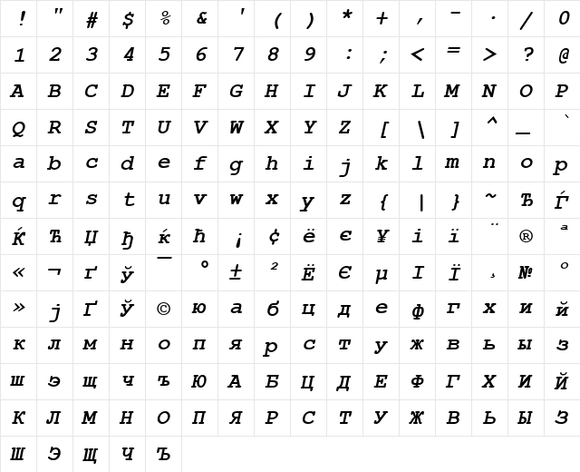 Courier New KOI8 Bold Italic  glyph index
