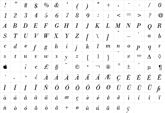ModernBodoni RegularItalic  glyph index