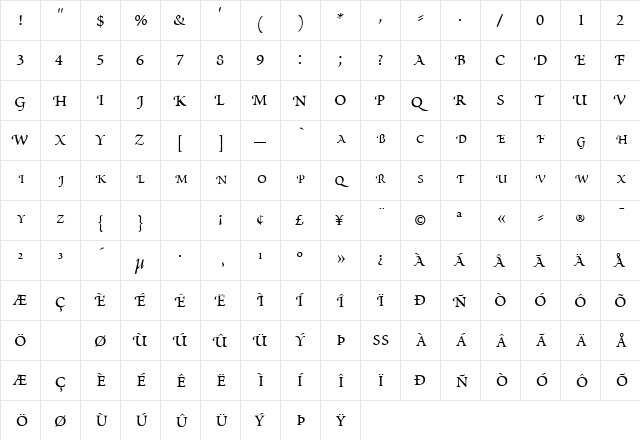 ScriptoriaSCapsSSK Regular  glyph index