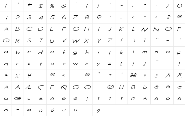 SansSerif Italic  glyph index