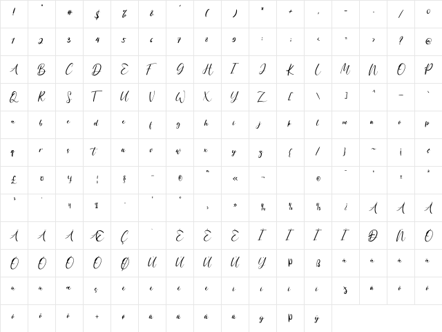 Anythings Regular  glyph index