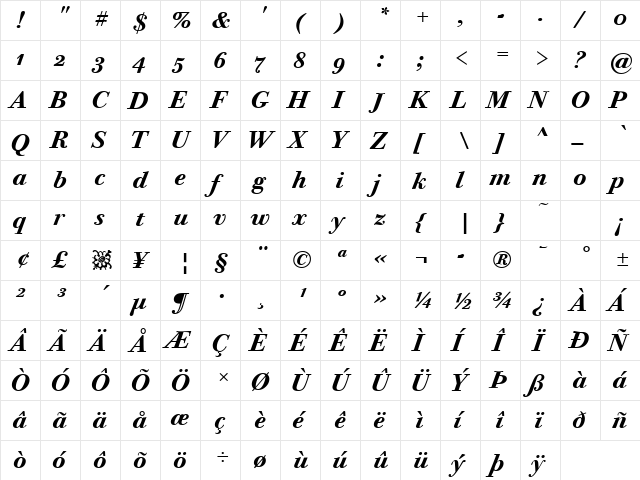 Bodoni Twelve OS ITC TT BoldIta  glyph index
