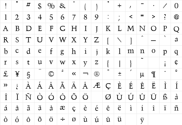 Triumph Regular  glyph index