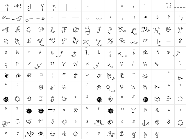 RemedySingleExtras Regular  glyph index