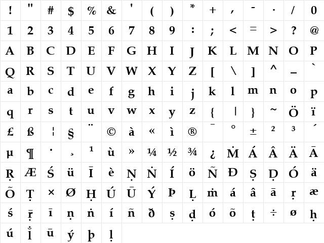 ScaPalatino Bold  glyph index