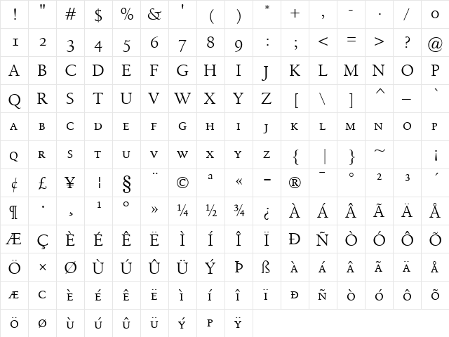 Birka SmallCaps Regular  glyph index