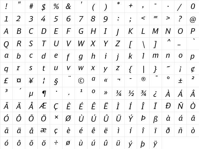 DB Sans Regular Italic  glyph index