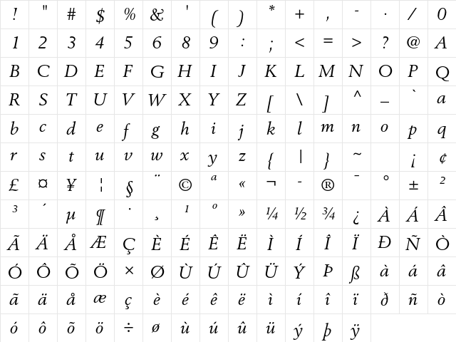 Berling LT Std Italic  glyph index