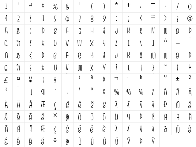Pasto Sharp Light  glyph index