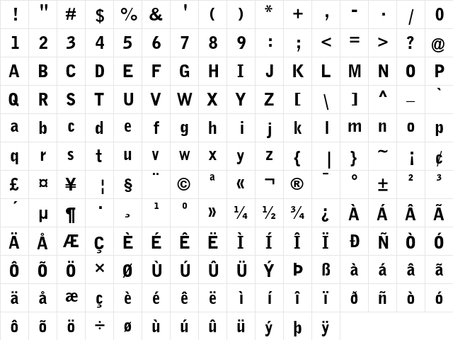 Grotesque MT Black  glyph index
