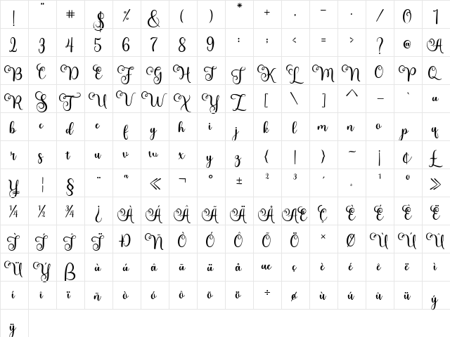 meltisia Regular  glyph index