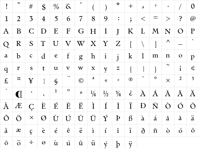 Nordik Regular  glyph index