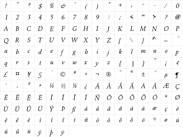FoundryOldStyle Italic  glyph index