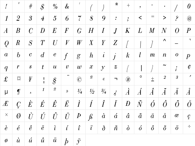 BodoniCnd-Normal-Italic Regular  glyph index